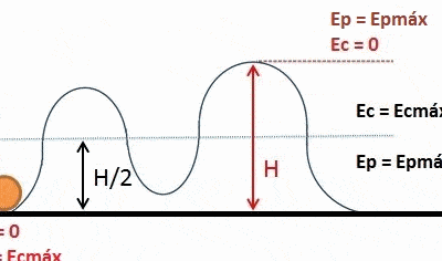 Energía mecánica - Wikipedia, la enciclopedia libre