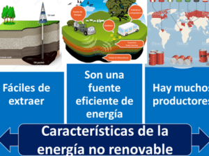 Energía no renovable | Economipedia