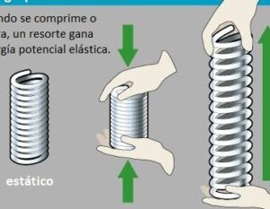 Qué es la energía potencial, su concepto y clasificación