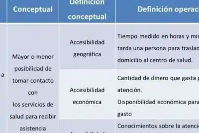 Edición: Su Definición Detallada, Conceptos Clave y Ejemplos