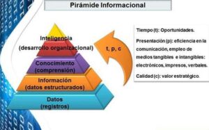 ARTÍCULO: “Un poquito de historia: creación del cuerpo de ...