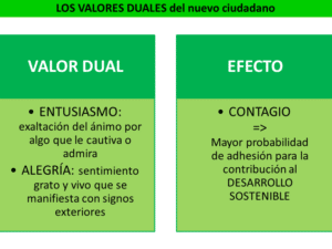 Los valores (IV): entusiasmo y alegría - Responsablia