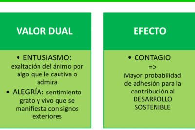 Los valores (IV): entusiasmo y alegría - Responsablia