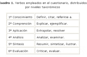 Comprender los enunciados en un examen escrito: ¿dónde está el ...