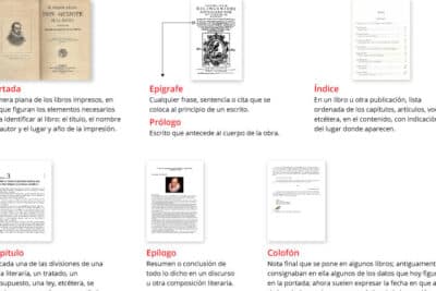 ▷ Partes de un libro impreso | ediciones ende