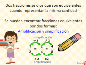 Qué son las fracciones equivalentes? Para niños y Ejemplos