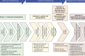 MANUAL DE PROCESOS Y PROCEDIMIENTOS DE LA CONSULTA AMBULATORIA ...