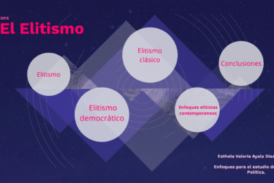 El Elitismo by Valeria Ayala Díaz de León on Prezi