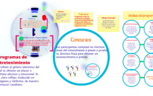 Programas de entretenimiento by Salma Hernández on Prezi