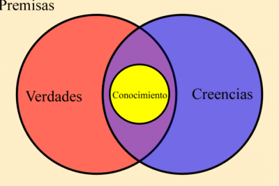 Epistemología - Wikipedia, la enciclopedia libre