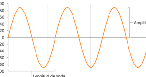 Otras propiedades de las ondas - Soporte técnico de Apple (CL)