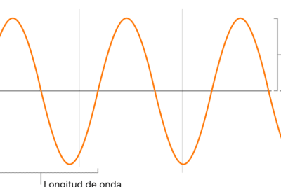 Otras propiedades de las ondas - Soporte técnico de Apple (CL)