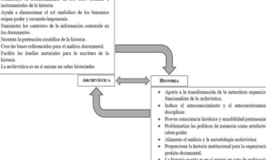 Archivística e historia: Un diálogo por el deber de recordar y el ...