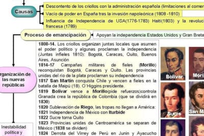 Profesor de Historia, Geografía y Arte: Independencia de ...