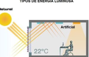 Energia Luminosa o Lumínica Qué es, Tipos, Usos y Ejemplos ...