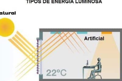 Energia Luminosa o Lumínica Qué es, Tipos, Usos y Ejemplos ...