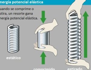 Energía potencial - Enciclopedia de Energia