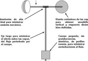 Sabes cómo se mide el viento? • Once Noticias