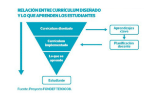 Enseñanza vs. Aprendizaje