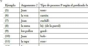 Estructura sintáctica de las construcciones con verbos ...