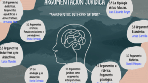 ARGUMENTOS INTERPRETATIVOS by Ericka Terrazas on Prezi