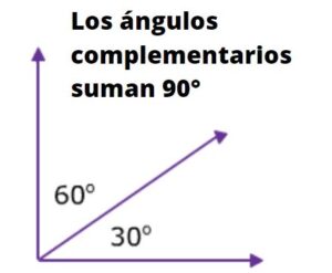 Ángulos complementarios: cuáles y cómo se calculan, ejemplos ...