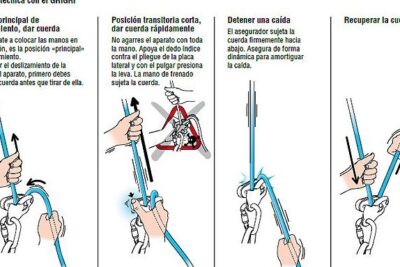 Documento de recomendaciones para el uso de líneas de vida ...