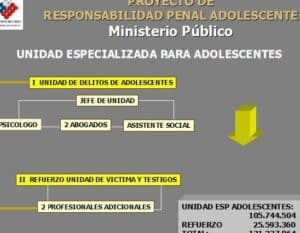 Manual sobre programas de justicia restaurativa