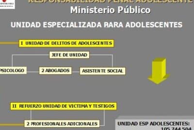 Manual sobre programas de justicia restaurativa