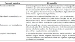 La lectura como experiencia estético-literaria | Enunciación