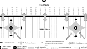 Asimetría | Palabras clave para el estudio de las fronteras