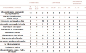 Metáforas sobre la intervención social. Una aproximación a la ...