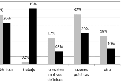 Aspiraciones y proyectos de futuro de estudiantes de enseñanza ...