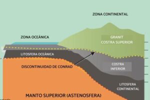 Qué es la astenosfera y características - Resumen y FOTOS