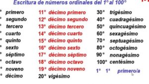 ELABORACIÓN DE UN GLOSARIO BILINGÜE ESPAÑOL- INGLÉS SOBRE SALUD ...