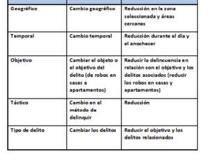 Crime Prevention & Criminal Justice Module 2 Exercises