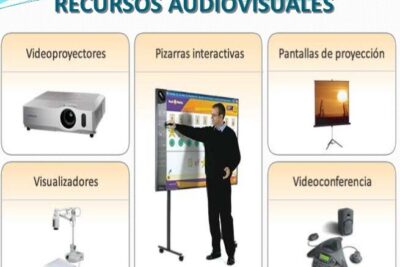 Herramientas tecnológicas audiovisuales.