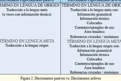 LEXICOGRAFÍA ESPECIALIZADA Y LENGUAJES DE ESPECIALIDAD ...