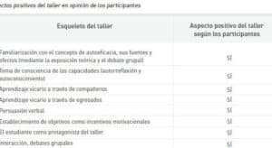 Cómo desarrollar la autoeficacia del estudiantado? Presentación y ...