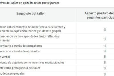 Cómo desarrollar la autoeficacia del estudiantado? Presentación y ...