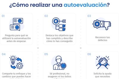 Autoevaluación: Qué es, importancia y cómo realizarla