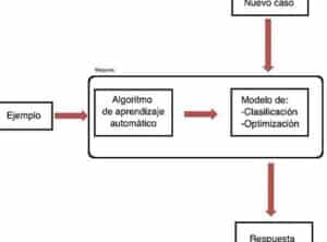 Aprendizaje automático - Wikipedia, la enciclopedia libre