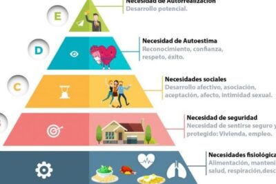 Autorrealización - Qué es y consejos para conseguirla