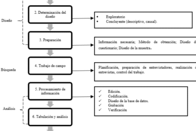 Fallo de Mercado en Economía: Análisis de sus Implicaciones y ...