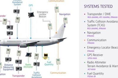 Qué es la aviónica y cómo se aplica en la aviación comercial ...