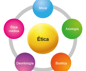 UAPA. Conceptos Fundamentales de la Ética