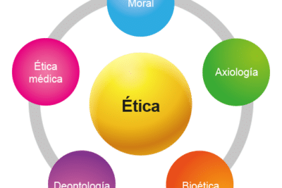 UAPA. Conceptos Fundamentales de la Ética