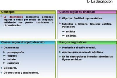 Tipos de textos by roberto galvez - Issuu