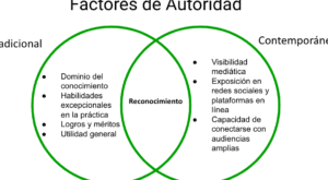 La Autoridad en la Sociedad. Exploración de sus Múltiples… | by ...