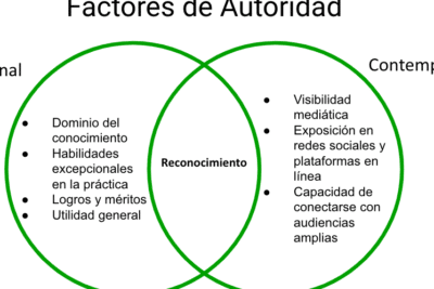 La Autoridad en la Sociedad. Exploración de sus Múltiples… | by ...